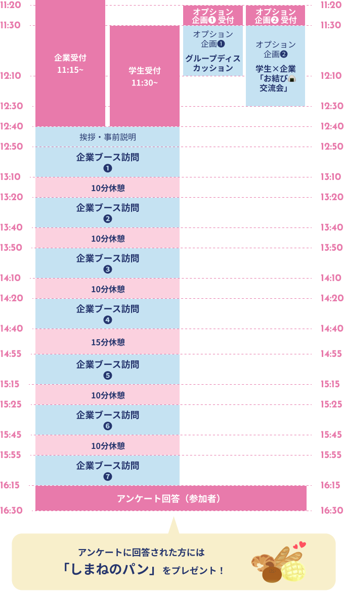 タイムスケジュール